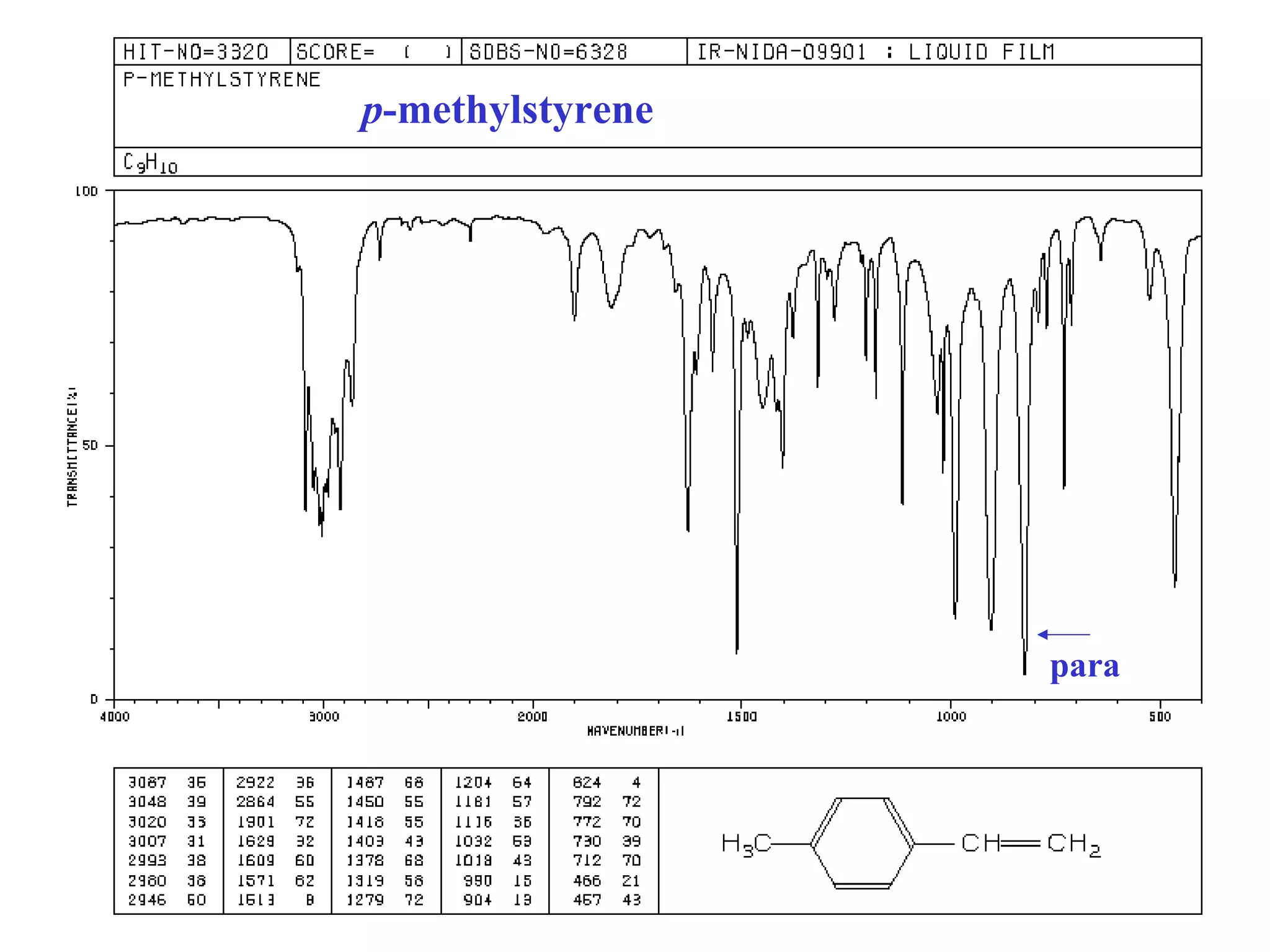 p-methylstyrene
para
 