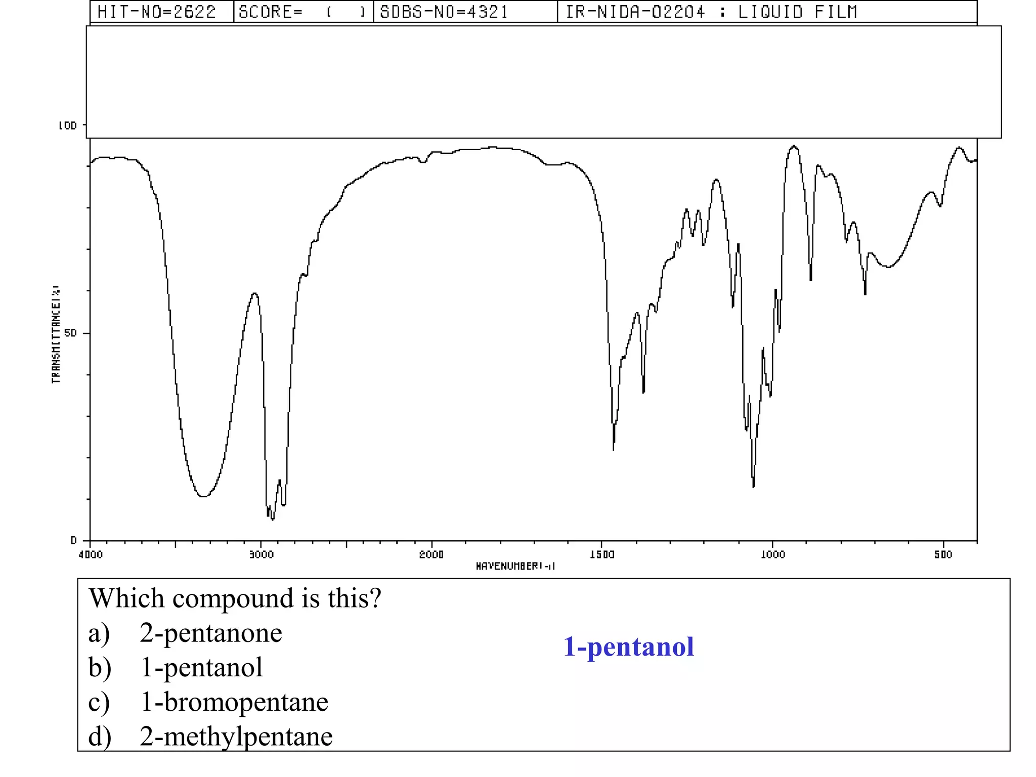 Which compound is this?
a) 2-pentanone
b) 1-pentanol
c) 1-bromopentane
d) 2-methylpentane
1-pentanol
 
