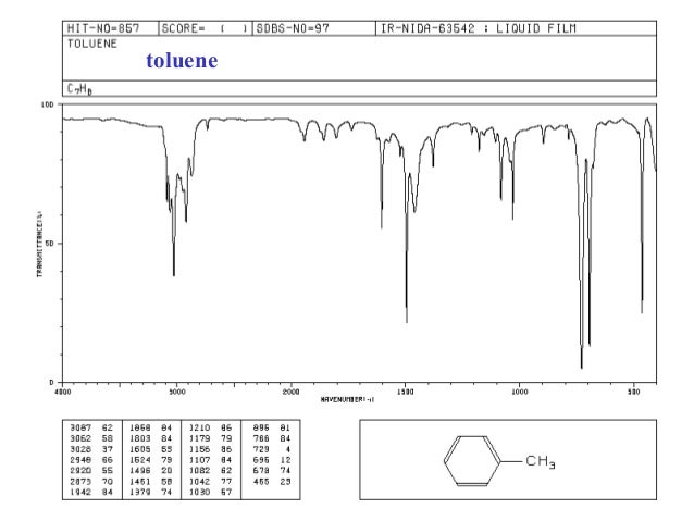 Infrared Spectroscopy