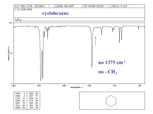 Cyclohexane Ring Ir Spectrum Cyclohexane Ring Ir Spectrum
