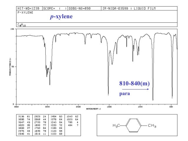 Infrared Spectroscopy