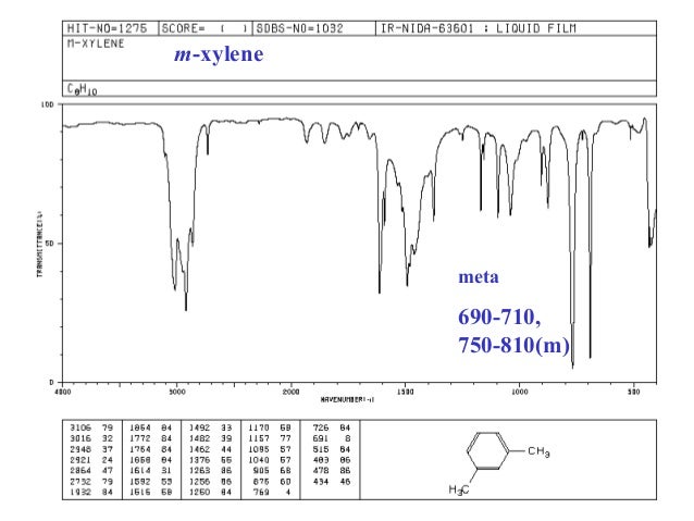 Infrared Spectroscopy Infrared Spectroscopy
