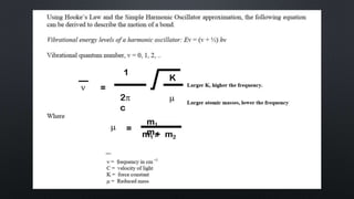 Infrared Spectrometry-Introduction.pptx
