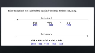 Infrared Spectrometry-Introduction.pptx