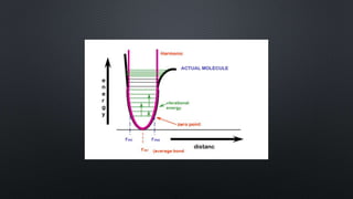 Infrared Spectrometry-Introduction.pptx