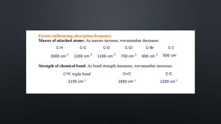 Infrared Spectrometry-Introduction.pptx