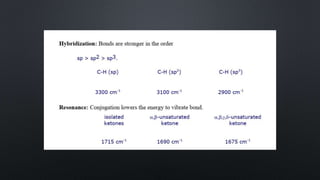 Infrared Spectrometry-Introduction.pptx