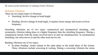 Infrared Spectrometry-Introduction.pptx
