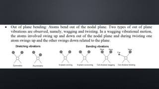 Infrared Spectrometry-Introduction.pptx
