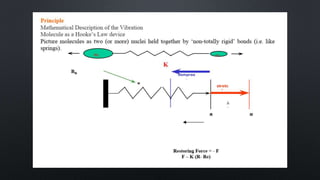 Infrared Spectrometry-Introduction.pptx