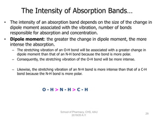 Infrared Spectrophotometry.ppt