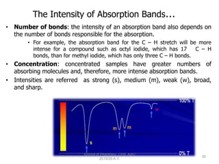 Infrared Spectrophotometry.ppt