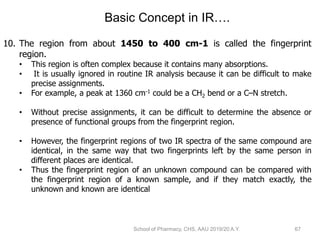 Infrared Spectrophotometry.ppt