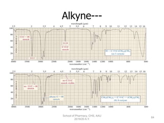 Infrared Spectrophotometry.ppt