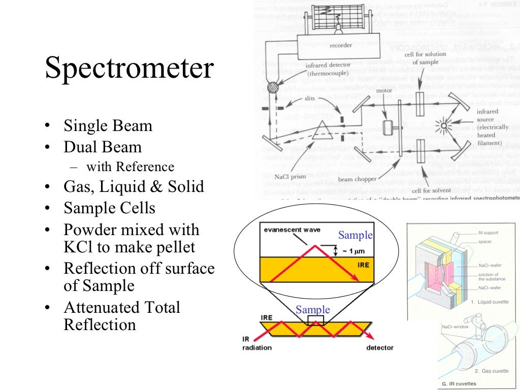 Infrared spectroscopy