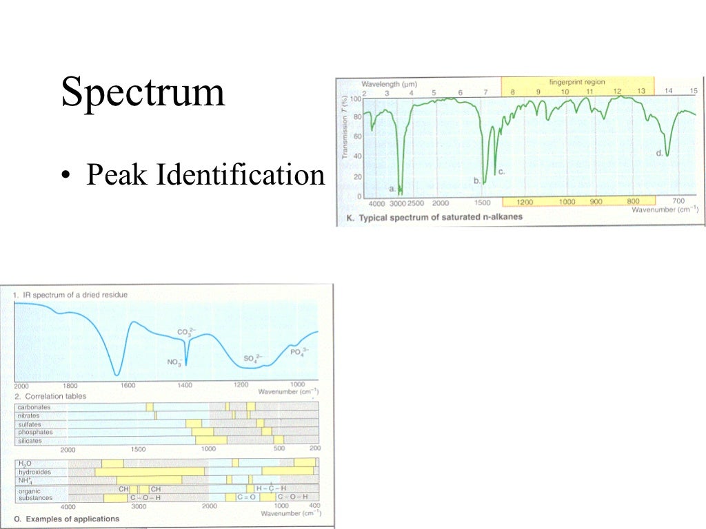 Infrared spectroscopy