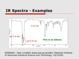 IR Spectra - Examples 
C=C str 
sp3 C-H str 
sp2 C-H str 
This is an alkene. 
SDBSWeb : http://riodb01.ibase.aist.go.jp/sdbs/ (National Institute 
of Advanced Industrial Science and Technology, 10/15/09) 
 