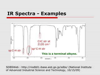IR Spectra - Examples 
C≡C str at 
2120 cm-1 
sp3 C-H str 
This is a terminal alkyne. 
sp C-H str 
SDBSWeb : http://riodb01.ibase.aist.go.jp/sdbs/ (National Institute 
of Advanced Industrial Science and Technology, 10/15/09) 
 