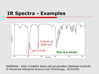 IR Spectra - Examples 
C≡N str at 
2260 cm-1 
sp3 C-H str 
This is a nitrile. 
SDBSWeb : http://riodb01.ibase.aist.go.jp/sdbs/ (National Institute 
of Advanced Industrial Science and Technology, 10/15/09) 
 