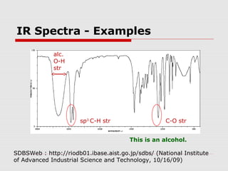 IR Spectra - Examples 
sp3 C-H str 
alc. 
O-H 
str 
C-O str 
This is an alcohol. 
SDBSWeb : http://riodb01.ibase.aist.go.jp/sdbs/ (National Institute 
of Advanced Industrial Science and Technology, 10/16/09) 
 