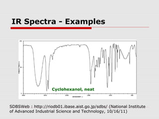 IR Spectra - Examples 
Cyclohexanol, neat 
SDBSWeb : http://riodb01.ibase.aist.go.jp/sdbs/ (National Institute 
of Advanced Industrial Science and Technology, 10/16/11) 
 