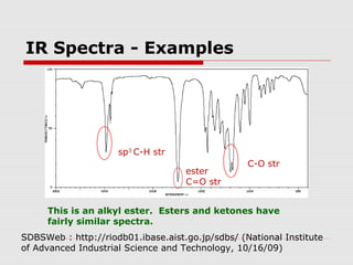 IR Spectra - Examples 
sp3 C-H str 
C-O str 
ester 
C=O str 
This is an alkyl ester. Esters and ketones have 
fairly similar spectra. 
SDBSWeb : http://riodb01.ibase.aist.go.jp/sdbs/ (National Institute 
of Advanced Industrial Science and Technology, 10/16/09) 
 