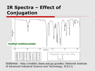 IR Spectra – Effect of 
Conjugation 
methyl methacrylate 
SDBSWeb : http://riodb01.ibase.aist.go.jp/sdbs/ (National Institute 
of Advanced Industrial Science and Technology, 9/3/11) 
 
