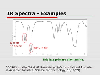 IR Spectra - Examples 
sp3 C-H str 
N-H str 
1° amine 
This is a primary alkyl amine. 
SDBSWeb : http://riodb01.ibase.aist.go.jp/sdbs/ (National Institute 
of Advanced Industrial Science and Technology, 10/16/09) 
 