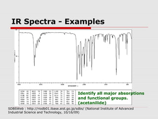 IR Spectra - Examples 
Identify all major absorptions 
and functional groups. 
(acetanilide) 
SDBSWeb : http://riodb01.ibase.aist.go.jp/sdbs/ (National Institute of Advanced 
Industrial Science and Technology, 10/16/09) 
 