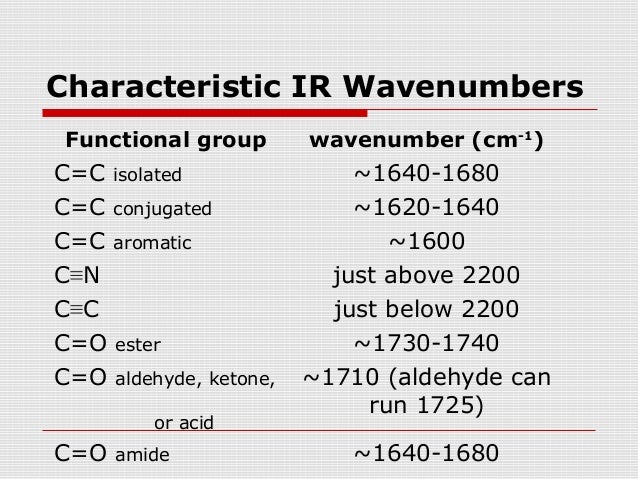 ir spectrum table ir spectrum table