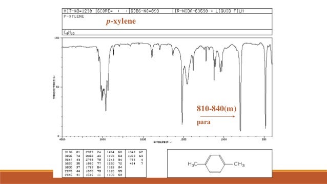 Infrared Spectroscopy Infrared Spectroscopy