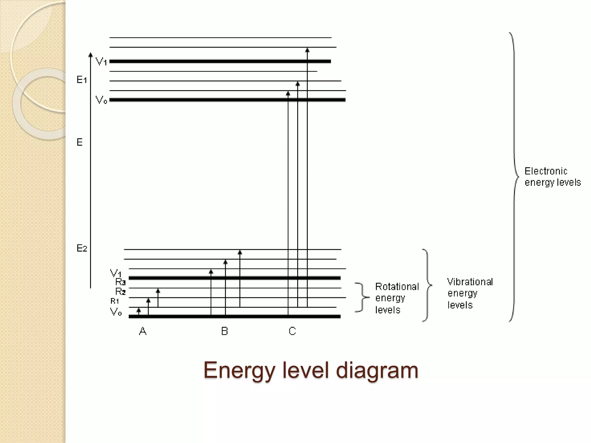 Energy level diagram
 
