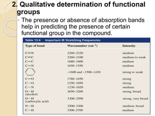 2. Qualitative determination of functional
groups
◦ The presence or absence of absorption bands
help in predicting the presence of certain
functional group in the compound.
 
