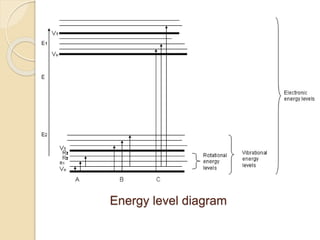 Energy level diagram
 