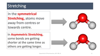 Stretching
In the symmetrical
Stretching, atoms move
away from centres or
towards centre.
In Asymmetric Stretching,
some bonds are getting
shorter at the same time as
others are getting longer.
11Department of Pharmaceutics, KCP, CBE-32
 