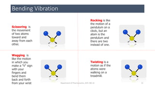 Bending Vibration
Scissoring is
the movement
of two atoms
toward and
away from each
other.
Wagging is
like the motion
in which you
make a "V" sign
with your
fingers and
bend them
back and forth
from your wrist
Rocking is like
the motion of a
pendulum on a
clock, but an
atom is the
pendulum and
there are two
instead of one.
Twisting is a
motion as if the
atoms were
walking on a
treadmill.
12Department of Pharmaceutics, KCP, CBE-32
 