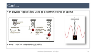 • In physics Hooke’s law used to determine force of spring
• Note : This is for understanding purpose
Cont...
14Department of Pharmaceutics, KCP, CBE-32
 
