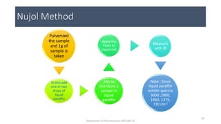Pulverized
the sample
and 1g of
sample is
taken
To this add
one or two
drops of
liquid
paraffin
Mix to
distribute a
sample in
liquid
paraffin
Apply the
Paste to
Liquid cell
Measure
with IR
Note : Since
liquid paraffin
exhibit spectra
3000 ,2800,
1460, 1375,
730 cm-1
Nujol Method
28
Department of Pharmaceutics, KCP, CBE-32
 