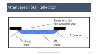 Attenuated Total Reflection
29Department of Pharmaceutics, KCP, CBE-32
 