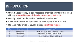 INTRODUCTION
• Infrared Spectroscopy is spectroscopic analytical method that deals
with the Infra-red Region of the electromagnetic Spectrum.
• By Using the IR can determine the chemical molecules
• In a laboratory Fourier Transform Infra-red spectrometer is used
• The Infra-red portion is usually divided into three regions
S.No IR Portion Wavelength in cm-1
1. Near Infrared 14,000 cm-1 to 4000 cm-1 (0.8 μm to 2.5 μm )
2. Mid Infrared 4000cm-1 to 400 cm-1 (2.5μm to 25 μm )
3. Far Infrared 400cm-1 to 10 cm-1 (25 μm to 1000 μm)
3Department of Pharmaceutics, KCP, CBE-32
 