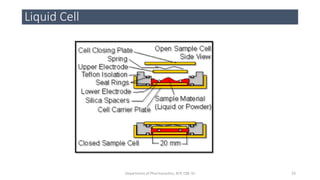 Liquid Cell
33Department of Pharmaceutics, KCP, CBE-32
 