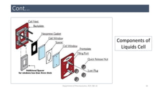 Cont...
Components of
Liquids Cell
34Department of Pharmaceutics, KCP, CBE-32
 