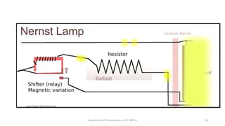 43Department of Pharmaceutics, KCP, CBE-32
 