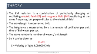 THEORY
• The EM radiation is a combination of periodically changing or
oscillating electric field (EF) and magnetic field (MF) oscillating at the
same frequency, but perpendicular to the electrical field.
• The wavelength is represented by λ
• The frequency is represented by v is a number of oscillation per unit
time of EM waves per sec.
• The wave number is number of waves / unit length
• So it can be given as
C =hv
C = Velocity of light 3,00,000 Km/s
5Department of Pharmaceutics, KCP, CBE-32
 