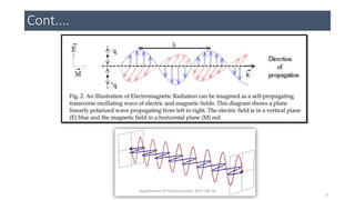 Cont....
6
Department of Pharmaceutics, KCP, CBE-32
 