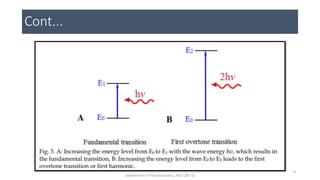 Cont...
9
Department of Pharmaceutics, KCP, CBE-32
 