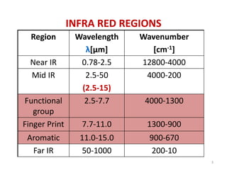 Infrared Numbers Infra Red Spectroscopy | PPTX