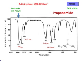 Infra Red Spectroscopy | PPT