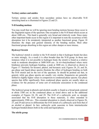Infrared spectroscopy IR | PDF