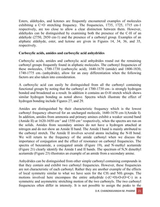 Infrared spectroscopy IR | PDF